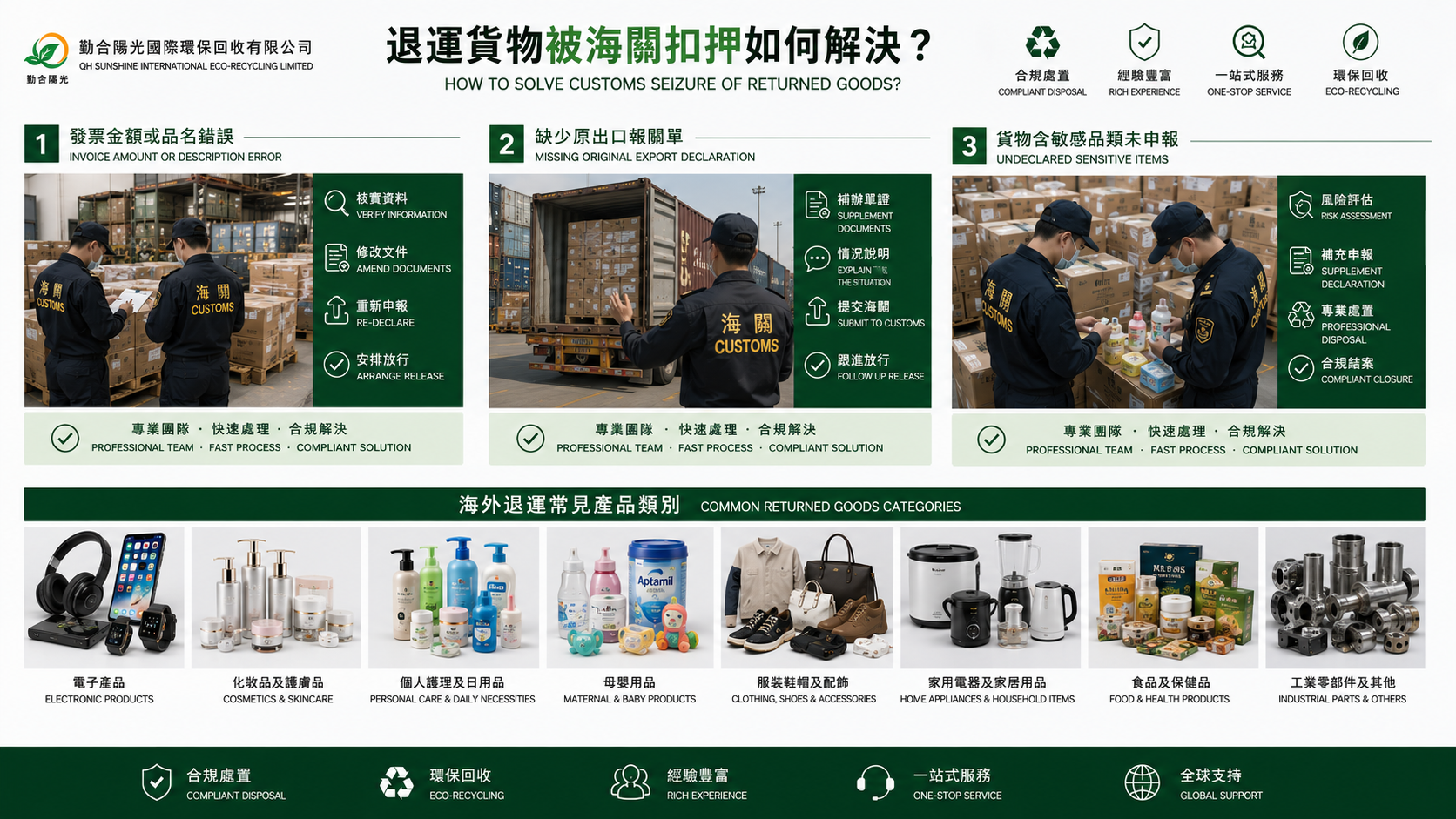 退运货物清关处理