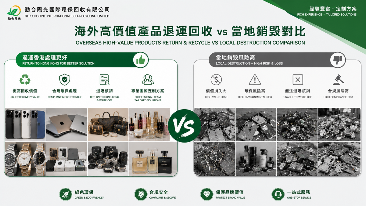 海外退运香港处理高价值产品